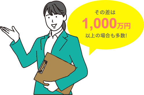 会社側の過失を主張し安全配慮義務違反を認めさせることで和解 労災補償300万円 弁護士介入前(労災給付のみ) 損害賠償金1,200万円 労災補償300万円 弁護士介入後(労災給付＋損害賠償) その差は1,000万円以上の場合も多数